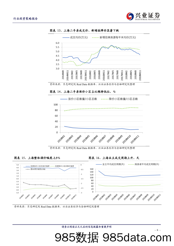 房地产行业11月一二线城市房价租金报告：二手房市场持续下行，新房加速入市-20181206-兴业证券插图5