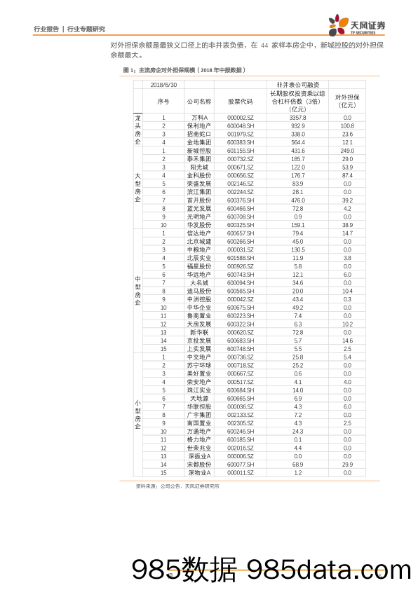 房地产行业地产债专题002：如何从财务报表估算房企隐性负债和非标负债-20181125-天风证券插图4