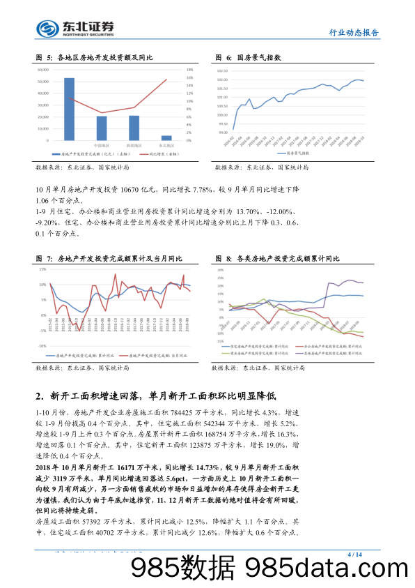 房地产行业：单月销售持续负增长，新开工增速下滑-20181116-东北证券插图3