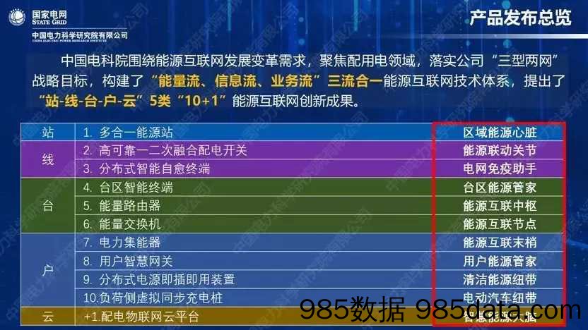 【互联网】能源互联网系列创新成果报告-中国电科院-2019.6插图3