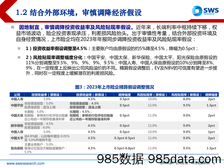 保险行业2023年度业绩综述：资负分化，稳健的分红策略下配置吸引力提升-240409-申万宏源插图5