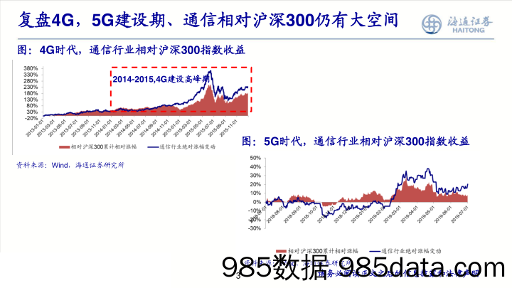 【5G】云上5G，新时代、新变革（通信行业）-20190708-海通证券插图2