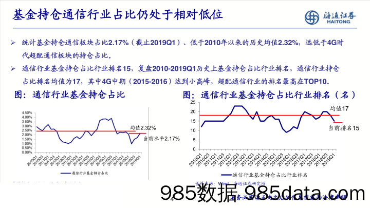 【5G】云上5G，新时代、新变革（通信行业）-20190708-海通证券插图3