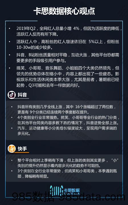 【快手&短视频】2019Q2短视频KOL红人季度深度分析-卡思数据-2019.7插图1