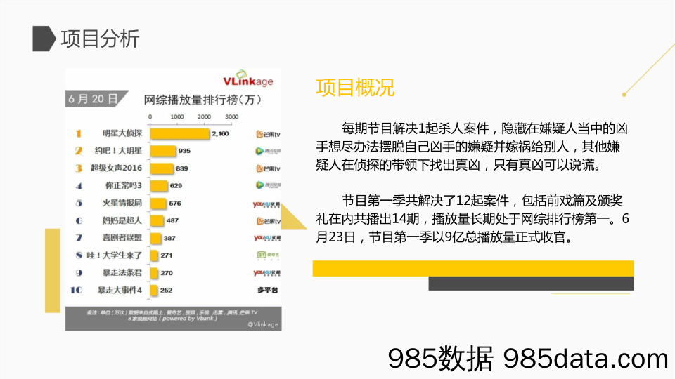 【娱乐影视综艺】《明星大侦探》第二季新媒体宣传方案插图3