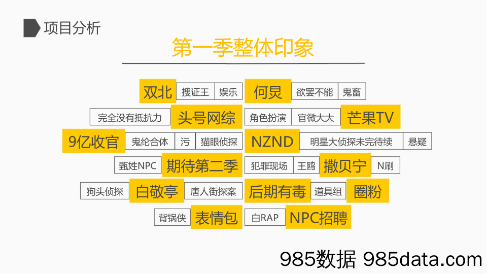 【娱乐影视综艺】《明星大侦探》第二季新媒体宣传方案插图4