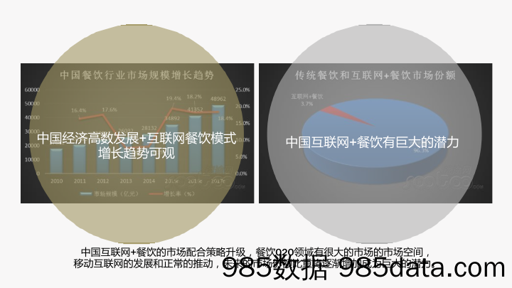 【特色小镇 营销策划】2018餐厅－鹿港小镇数字创意营销计划－54P插图4