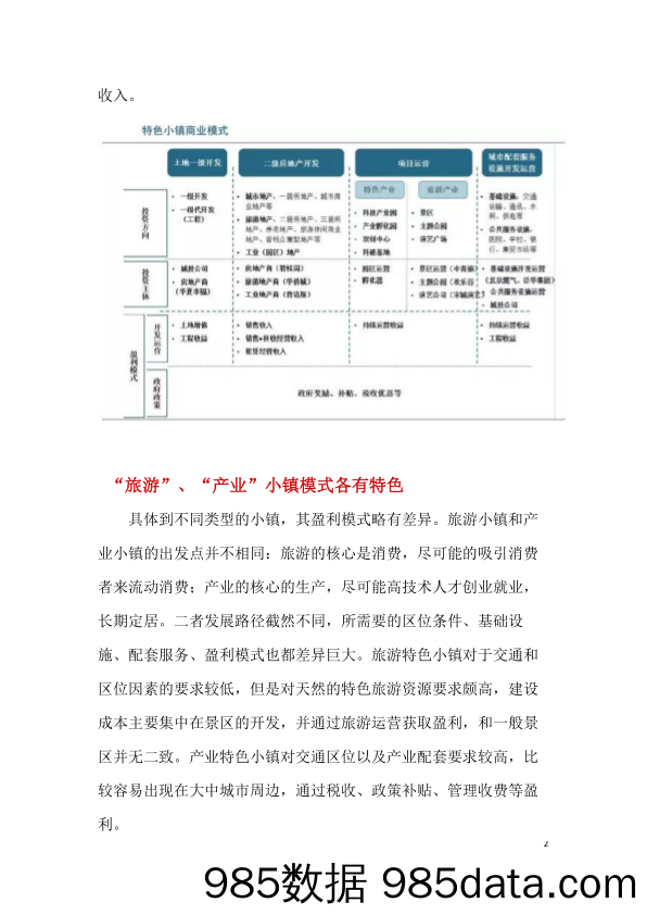 【特色小镇创建】13特色小镇的开发运营、产业培育、商业模式、投融资模式插图1