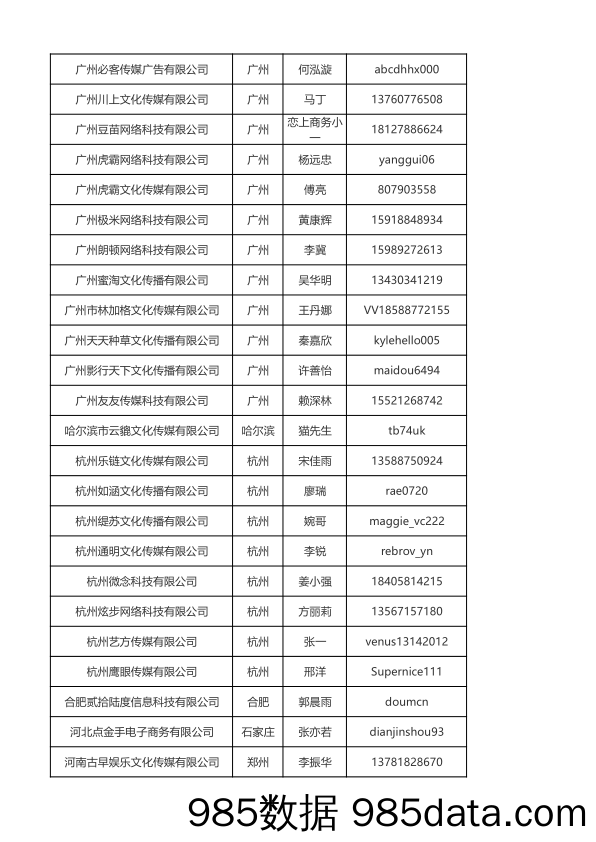 168家认证MCN机构合作方式