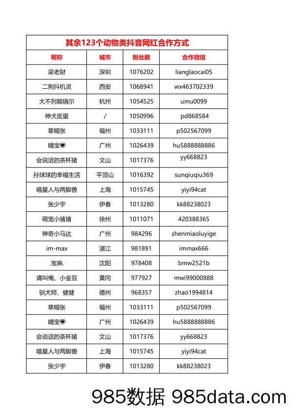 动物类抖音网红  123个