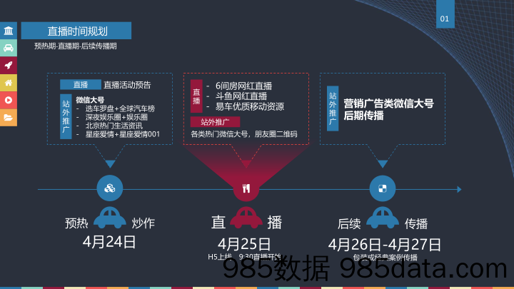 易车-北京车展网红直播结案报告插图4