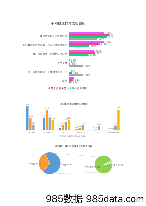 如何评估、监测并促进KOL营销渠道转化？——实际项目案例分析插图1