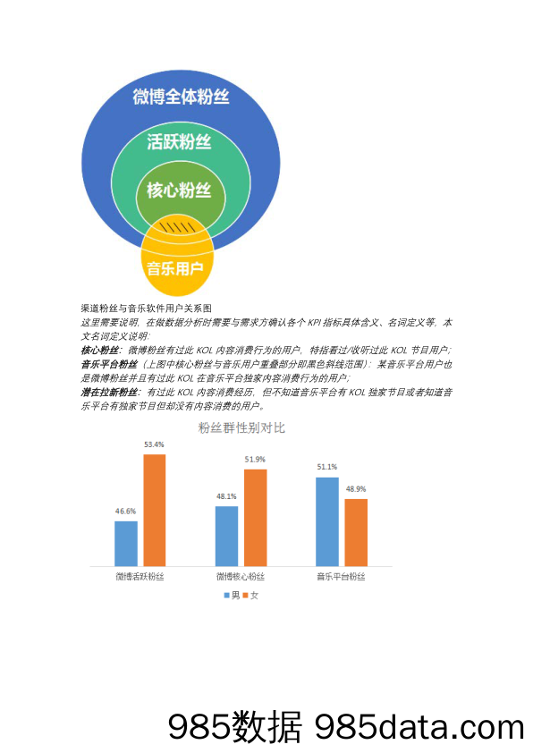 如何评估、监测并促进KOL营销渠道转化？——实际项目案例分析插图3