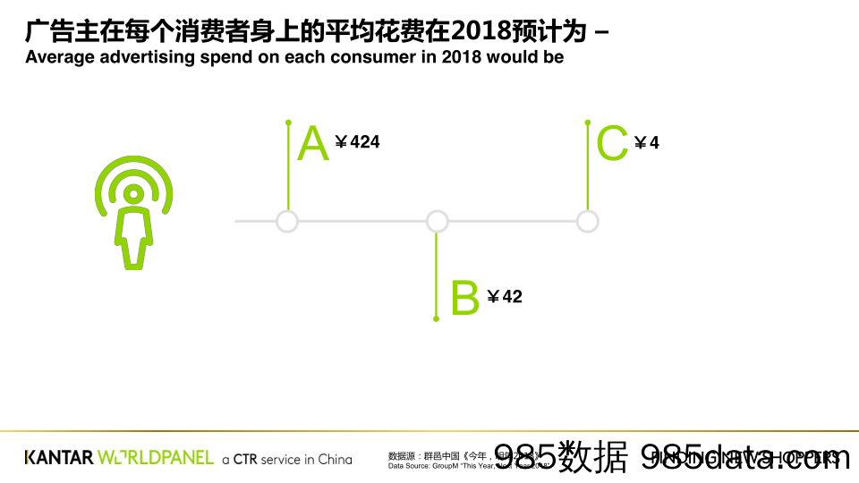 2018 广告投放“赢新”法则 Kantar插图1