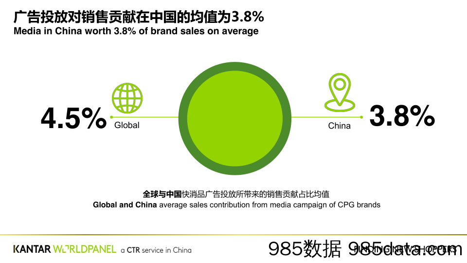 2018 广告投放“赢新”法则 Kantar插图5