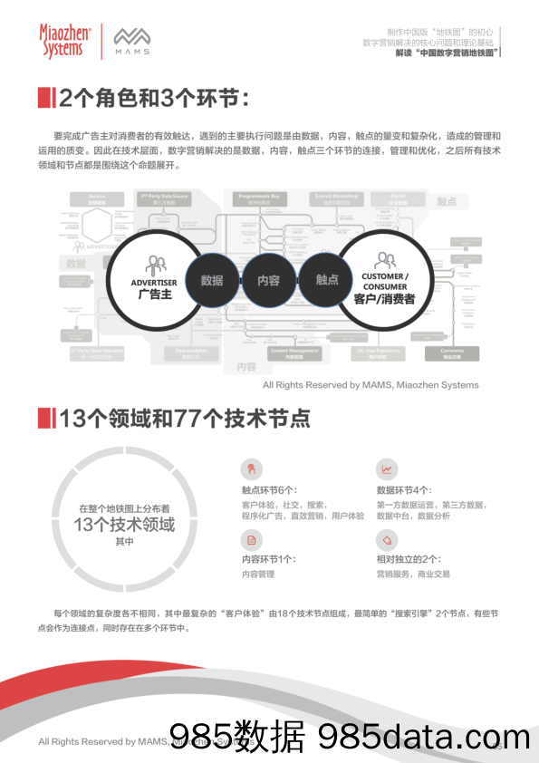 2018 解读中国数字营销地铁图 秒针插图5