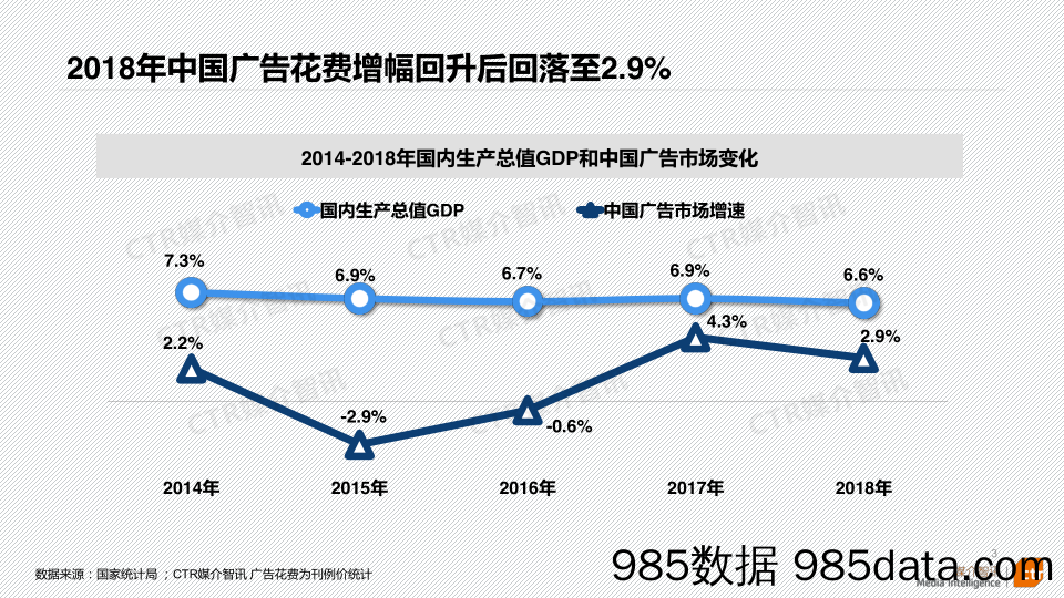 2018-2019 中国广告市场回顾与展望 CTR插图2