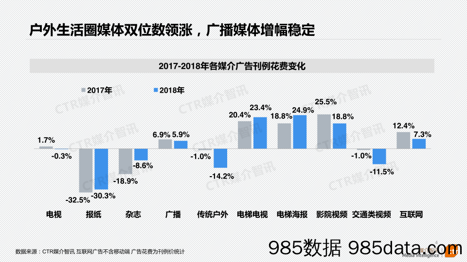 2018-2019 中国广告市场回顾与展望 CTR插图3