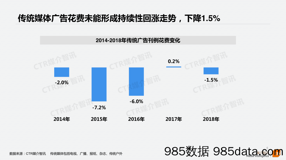 2018-2019 中国广告市场回顾与展望 CTR插图4