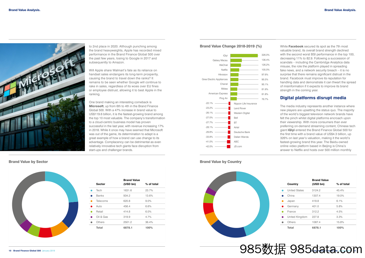 2019 全球最具价值品牌500排行榜BrandFinace插图5