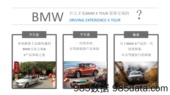 【品牌推广策划】2018宝马BMW X系列品牌传播竞标方案（广告）插图3