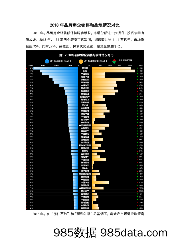 【品牌推广策划】2018年品牌房企销售和拿地情况对比插图