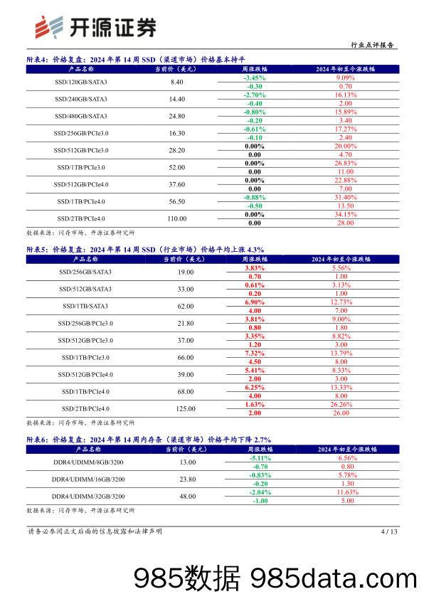 半导体行业点评报告：企业级SSD供不应求，模组厂影响力不断提升-240408-开源证券插图3