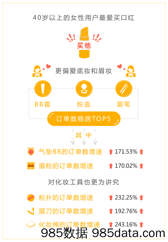 20190816-2019年上半年消费市场可视化报告-2019.6插图4