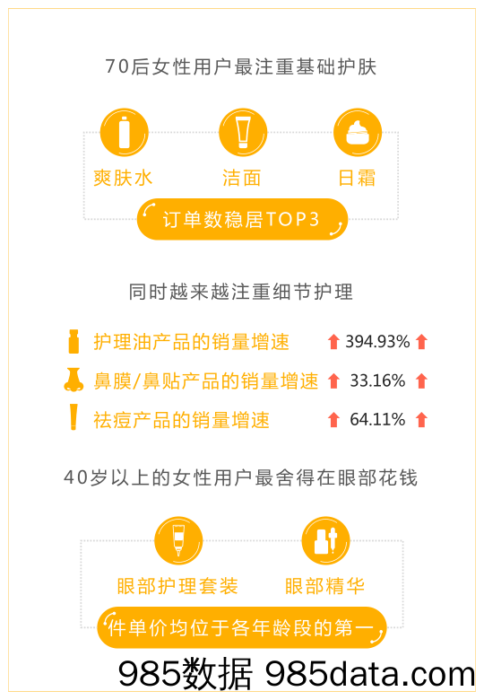 20190816-2019年上半年消费市场可视化报告-2019.6插图5