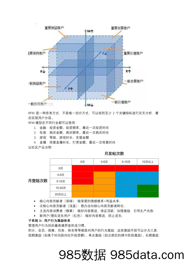 【用户运营】用户运营系统论：解构复杂产品的大规模用户运营体系插图4