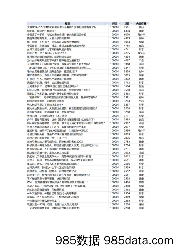 【矩阵运营技巧】以「果壳」为例：调研新媒体矩阵插图4