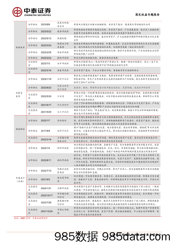 固定收益专题：地方AMC如何参与区域化债？-240403-中泰证券插图5