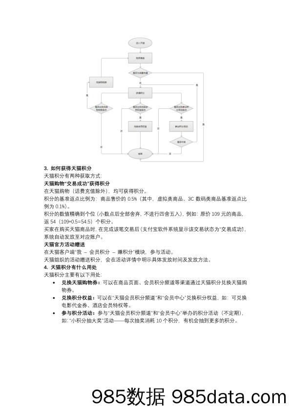 【用户积分运营】天猫积分体系调研：如何搭建一个良好的积分生态？插图2