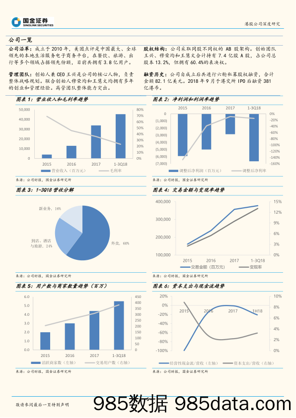 【美团市场研报】美团2018年从模仿者到谋局者，从幸存者到领跑者插图4