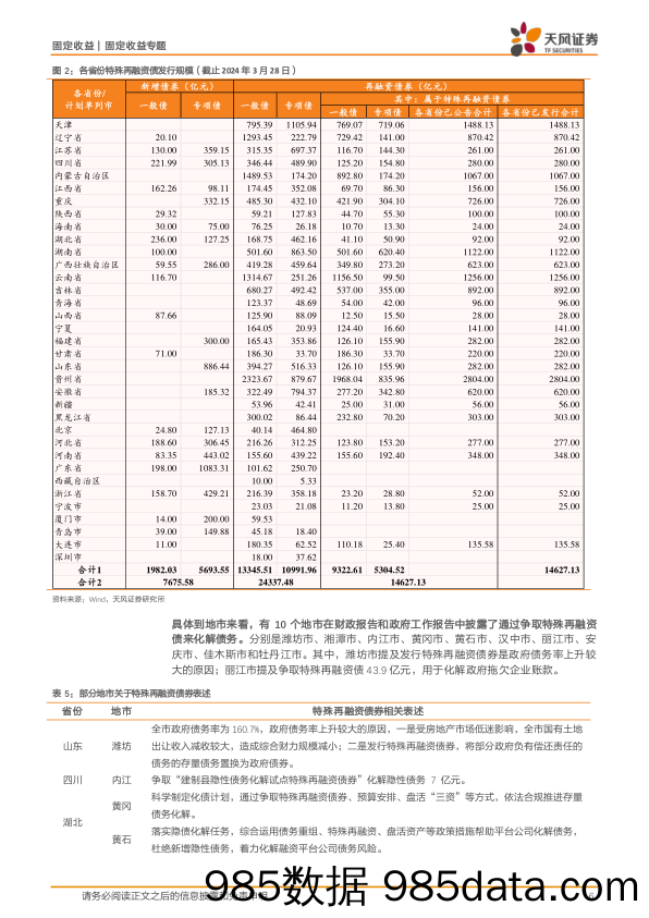 固收信用专题：地市披露的7个化债细节-240407-天风证券插图5