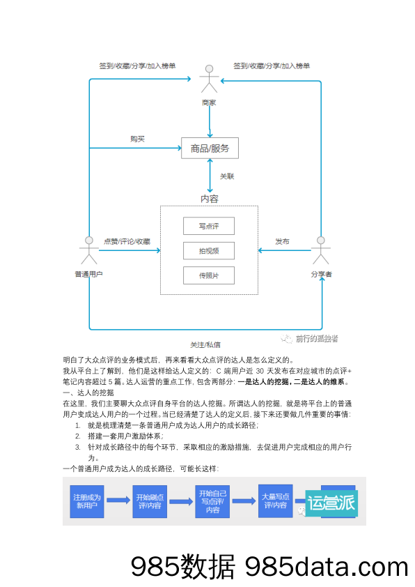 如何运营大众点评的达人插图1