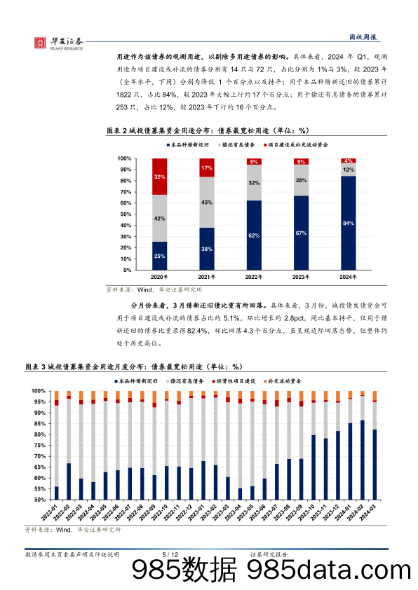 固收：哪些区域仍在新增债券？-240408-华安证券插图4