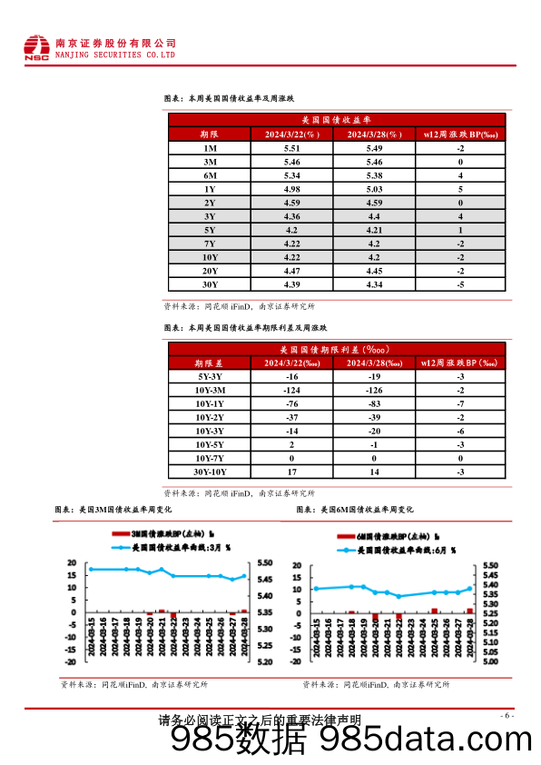 国际数据跟踪：美联储不急于降息，美债收益率窄幅震荡-240401-南京证券插图5