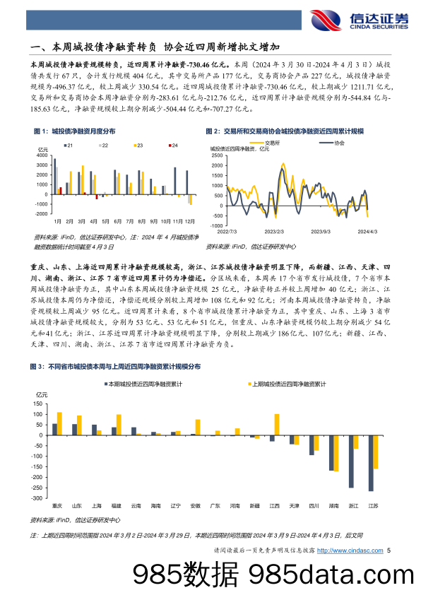 城投债发行审批跟踪：城投债净融资转负，有市场化主体新增企业债项目建设-240409-信达证券插图4