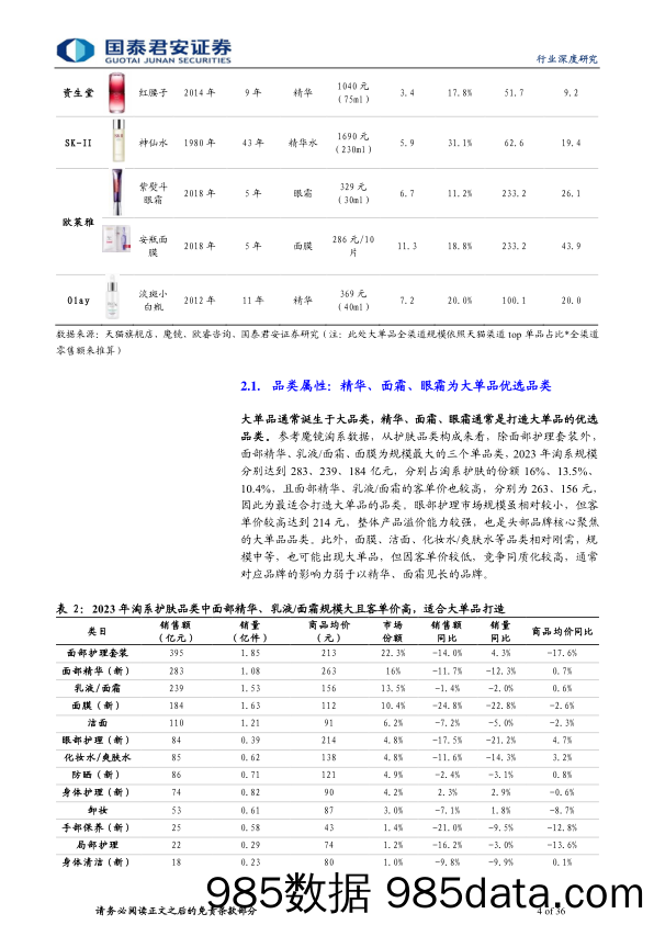 【美妆护肤报告】化妆品行业基础研究框架系列之三，产品篇2：借鉴他山之石，探讨生命周期-240408-国泰君安插图3