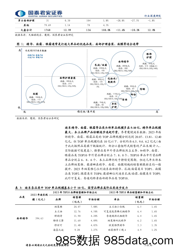 【美妆护肤报告】化妆品行业基础研究框架系列之三，产品篇2：借鉴他山之石，探讨生命周期-240408-国泰君安插图4