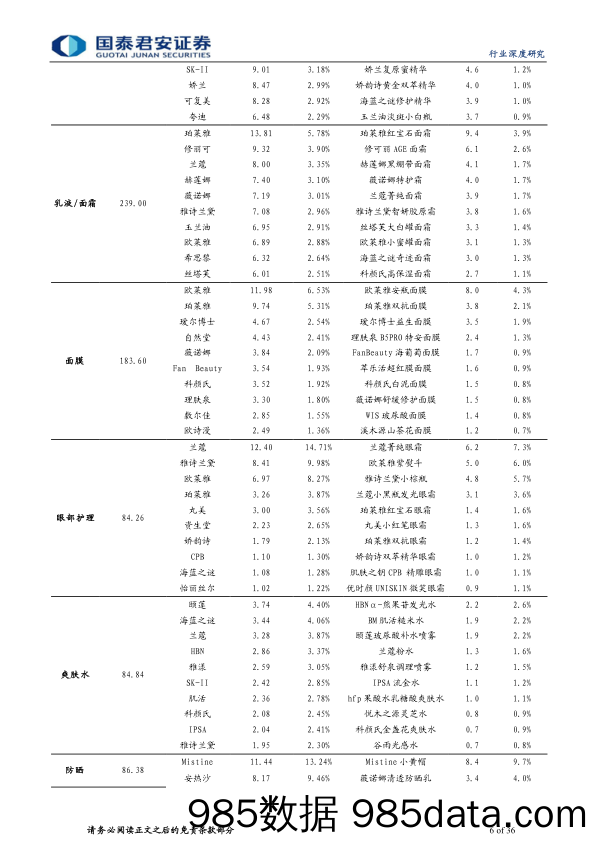 【美妆护肤报告】化妆品行业基础研究框架系列之三，产品篇2：借鉴他山之石，探讨生命周期-240408-国泰君安插图5