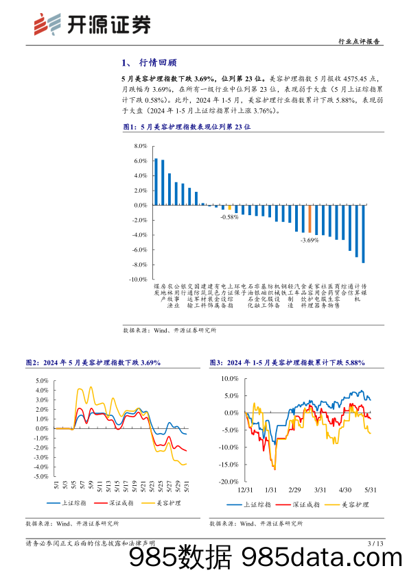 【美妆护肤报告】商贸零售行业医美化妆品5月月报：618大促珀莱雅、巨子生物旗下品牌表现亮眼-240619-开源证券插图2