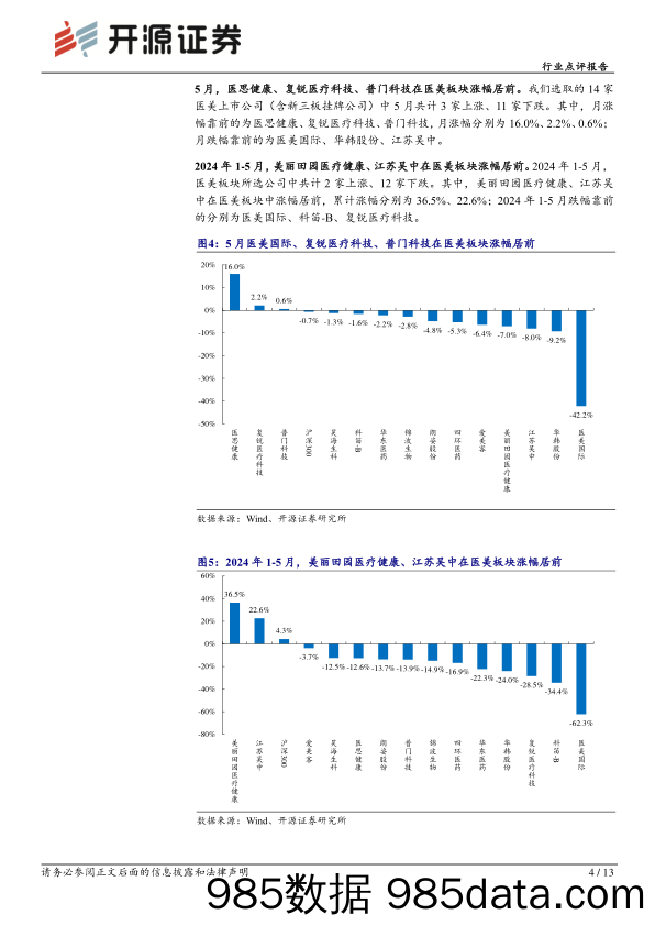 【美妆护肤报告】商贸零售行业医美化妆品5月月报：618大促珀莱雅、巨子生物旗下品牌表现亮眼-240619-开源证券插图3