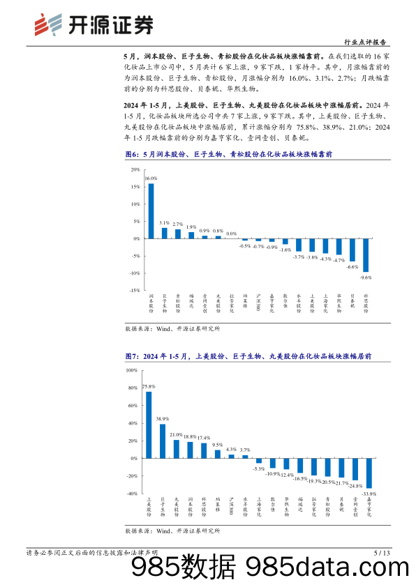 【美妆护肤报告】商贸零售行业医美化妆品5月月报：618大促珀莱雅、巨子生物旗下品牌表现亮眼-240619-开源证券插图4