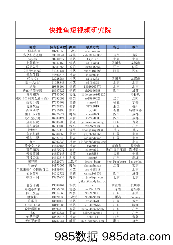 短视频营销实战手记全套01：10000个短视频红人通讯录