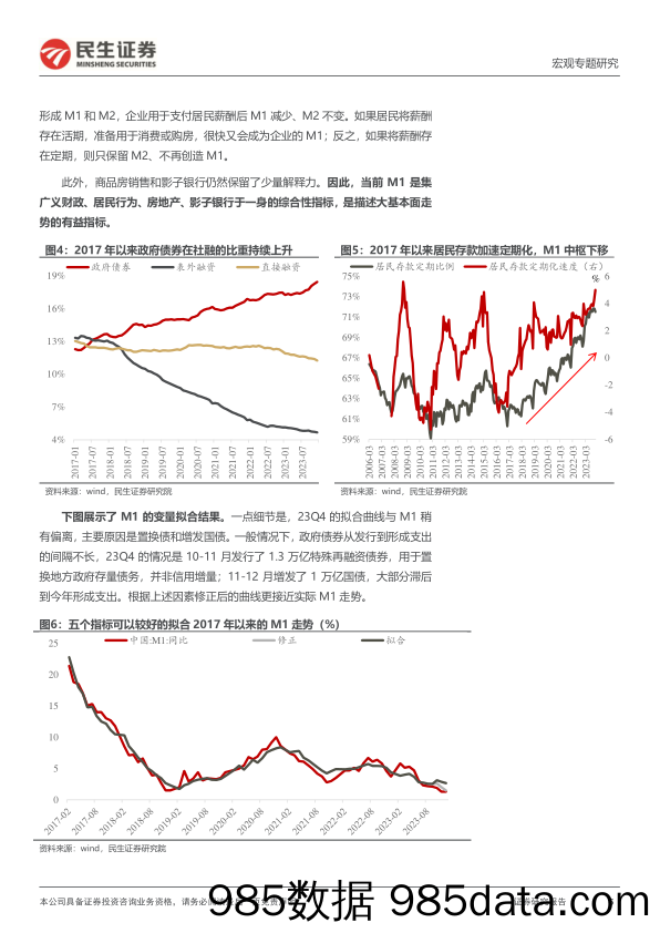 宏观专题研究-M1：今年国内宏观的核心变量-240406-民生证券插图4