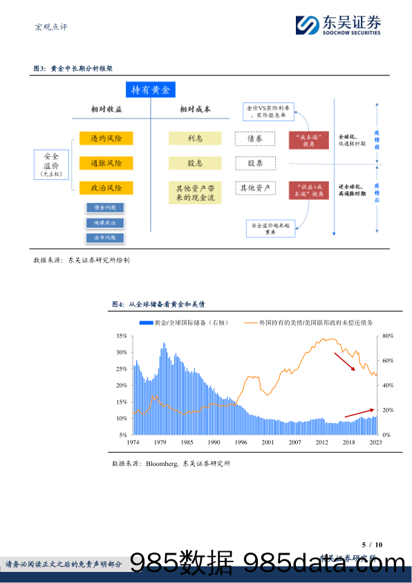 宏观点评：黄金，站上2500需要怎样的“宏观叙事”？-240411-东吴证券插图4