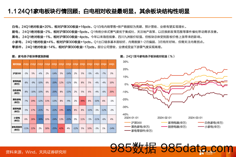 家用电器行业24年二季度家电策略：聚焦长周期稳健性，挖掘结构性增量-240411-天风证券插图4