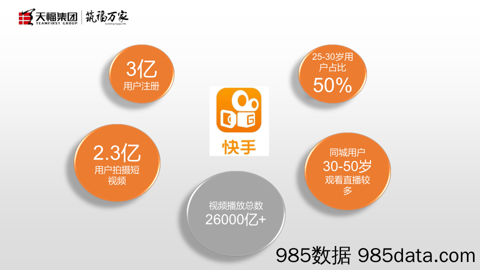 2020呼市天福九熙府项目快手平台营销案例分享-11P【地产线上】插图2